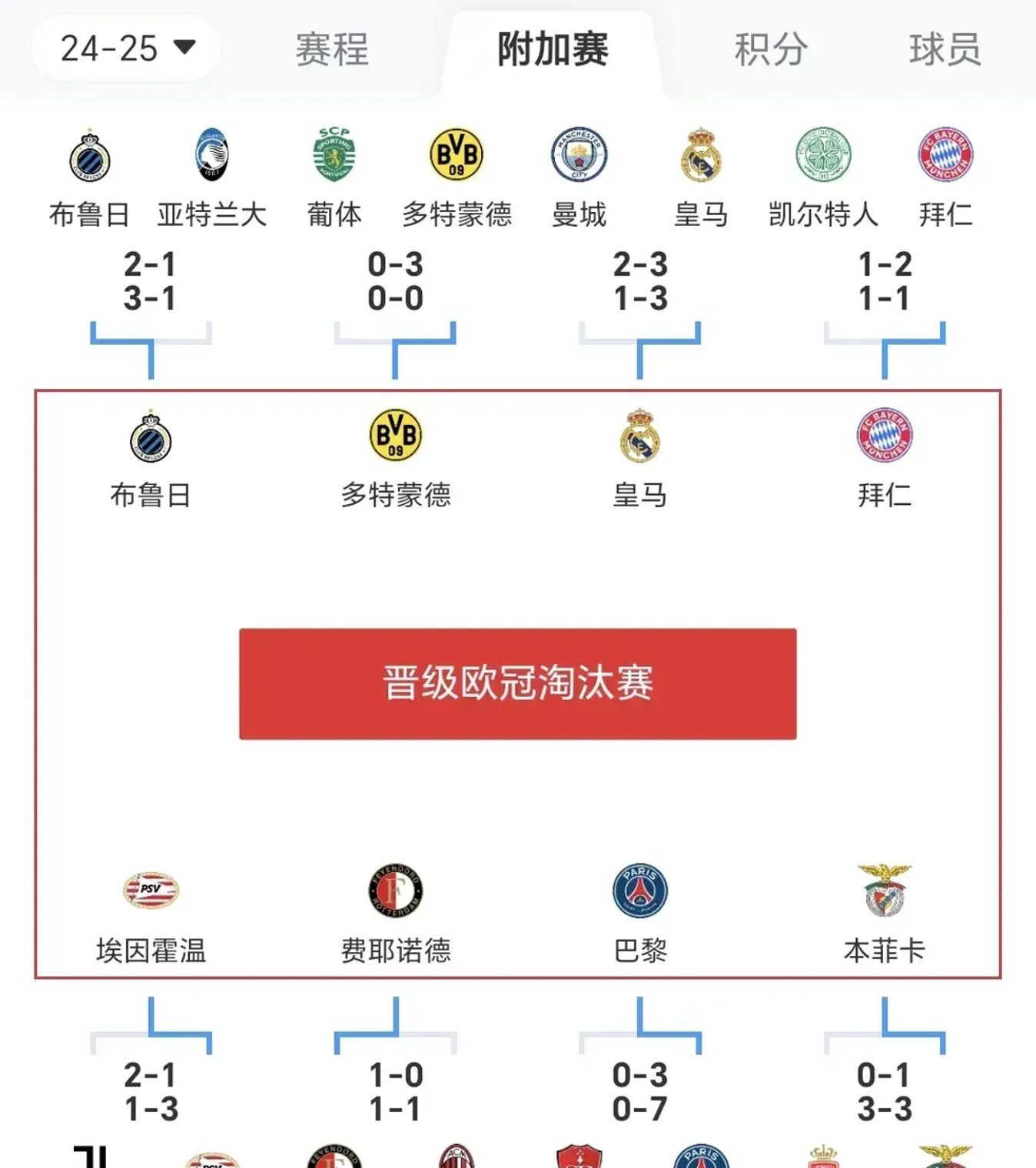 包含利物浦火力全开，轻松晋级欧冠四强的词条