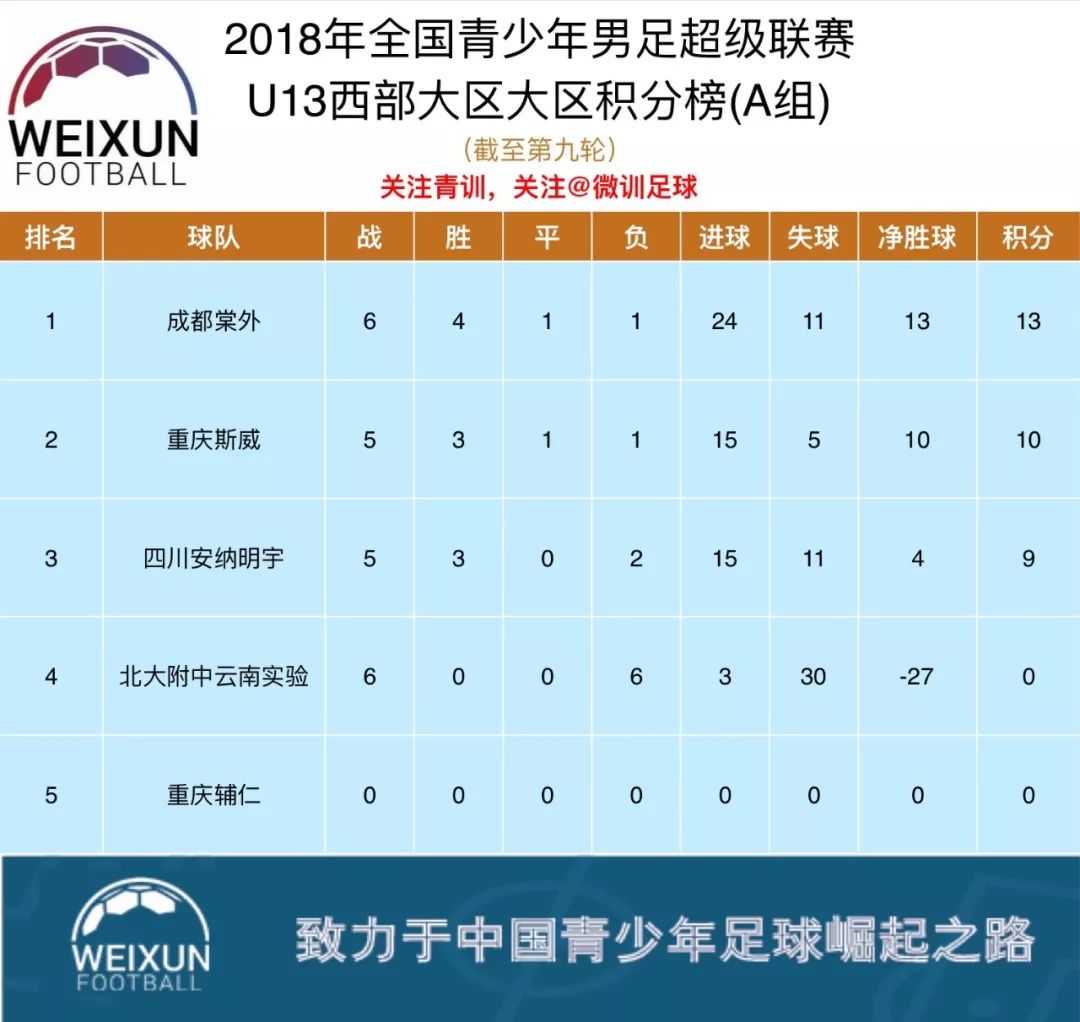 包含大连一方强势逆袭连胜领跑联赛积分榜的词条