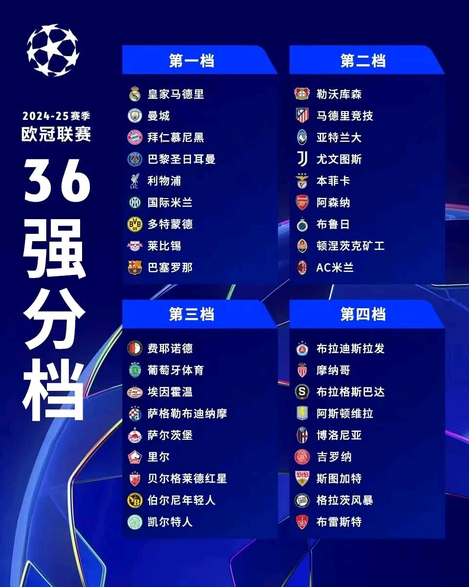 欧冠联赛半决赛抽签，豪门对决声势浩大的简单介绍